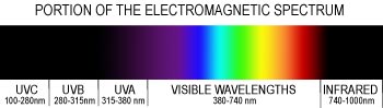 UV Spectrum Image